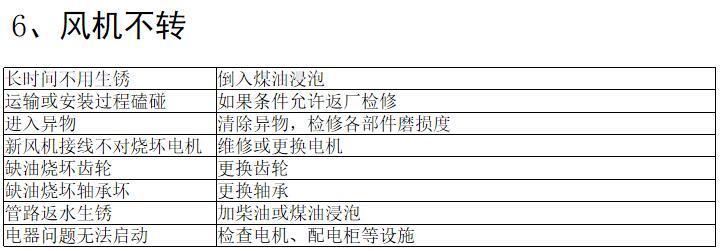 三葉羅茨鼓風機常見故障及排除方法