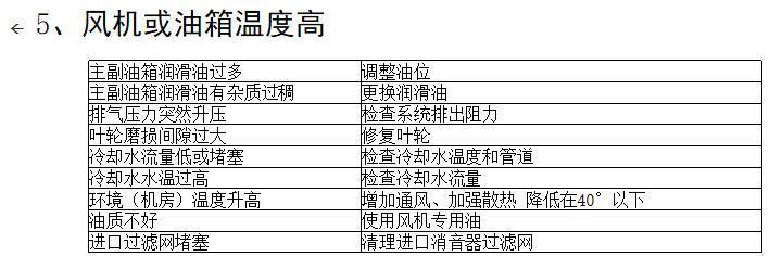 三葉羅茨鼓風機常見故障及排除方法