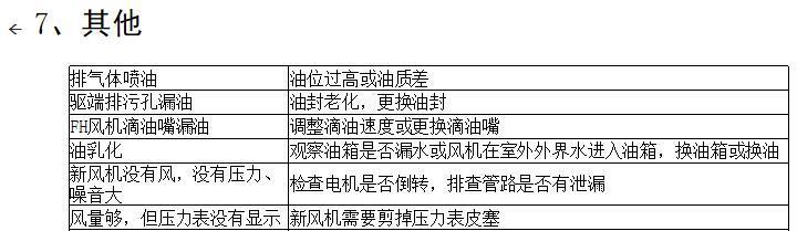 三葉羅茨鼓風機常見故障及排除方法