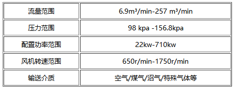 FTR-G雙級羅茨風機主要技術參數